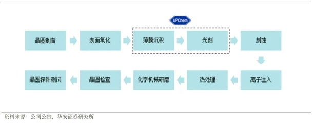 谈一谈雅克科技